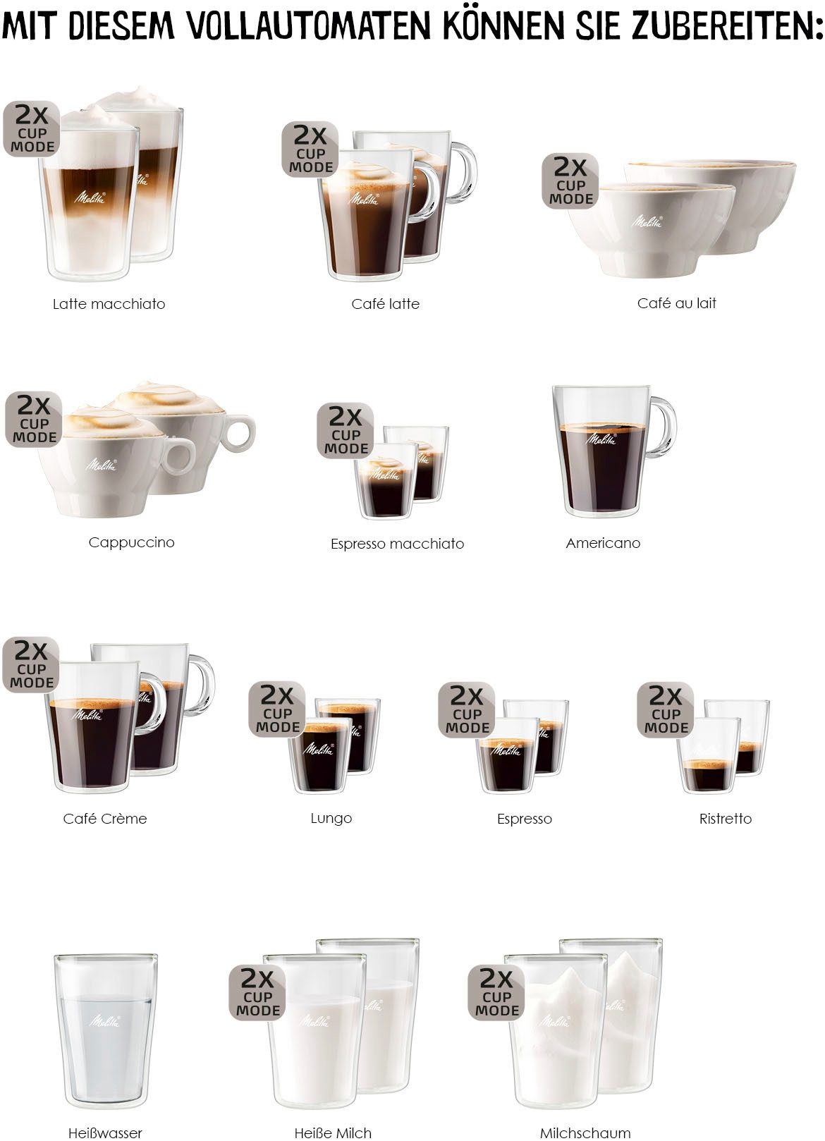 Melitta CI Touch F630-112 Kaffeevollautomat – Touchscreen Display, 9 Rezepte, Vorlieben speichern