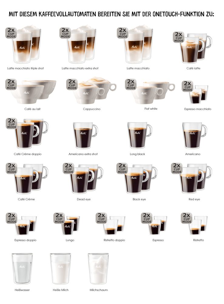 Melitta F85/0-102 Kaffeevollautomat im Edelstahl-Design mit Zweikammern-Bohnenbehälter
